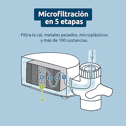 Filtro para Tapp Water EcoPro Compact